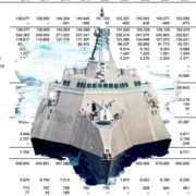 Littoral Combat Ship Budget