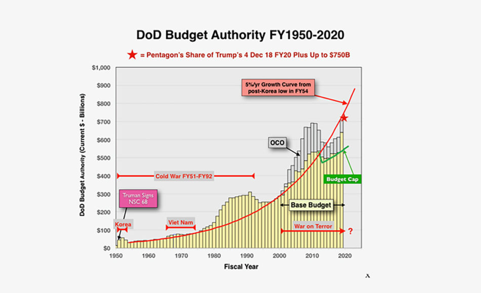 Should Michèle Flournoy be Secretary of Defense?